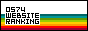 0574 web site ranking