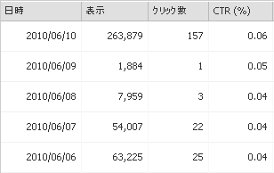 ホリエモンの無料動画紹介キャンペーン