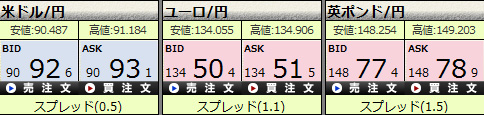 DMM FXプライスボーﾄﾞ！