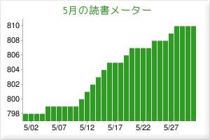 5月の読書メーター