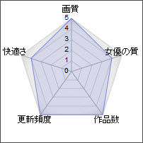 援助交際めちゃはめムービー の基礎評価
