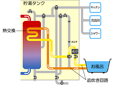 エコキュートを極める 2 こうさんのオール電化道